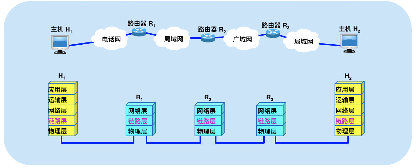 计算机网络第三弹—数据链路层